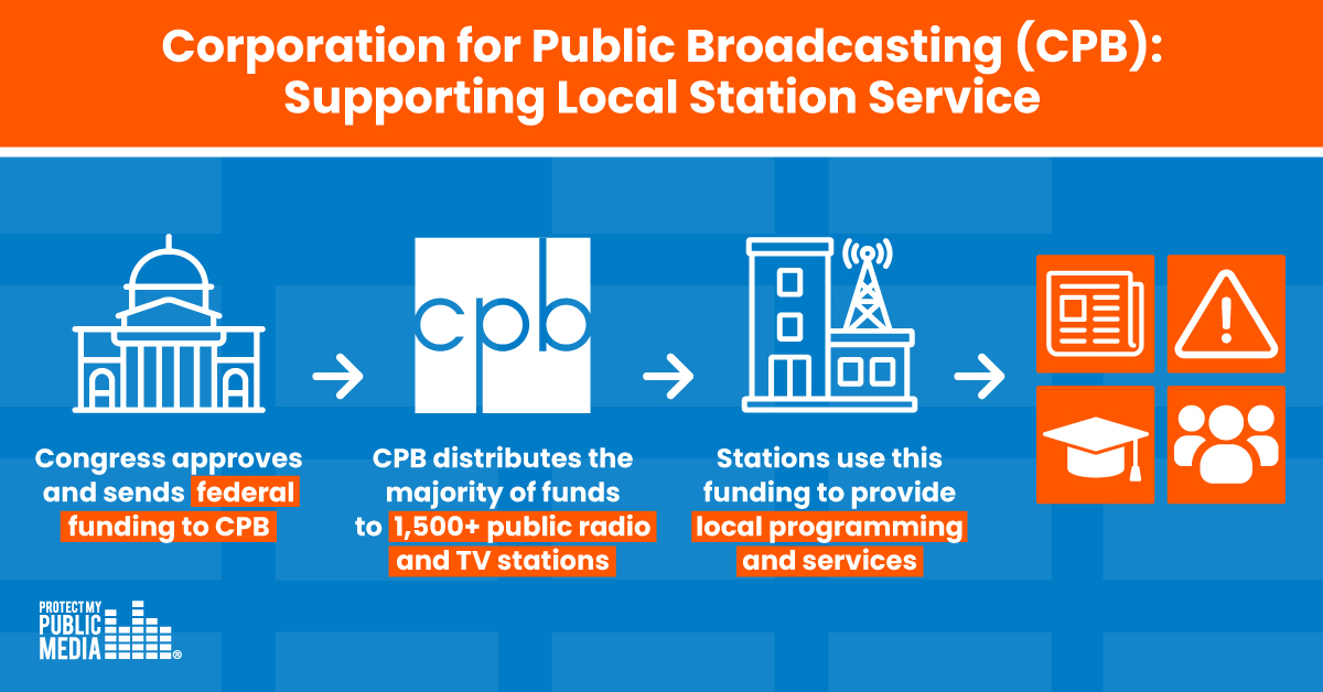 Corporation for Public Broadcasting: Supporting Local Station Service